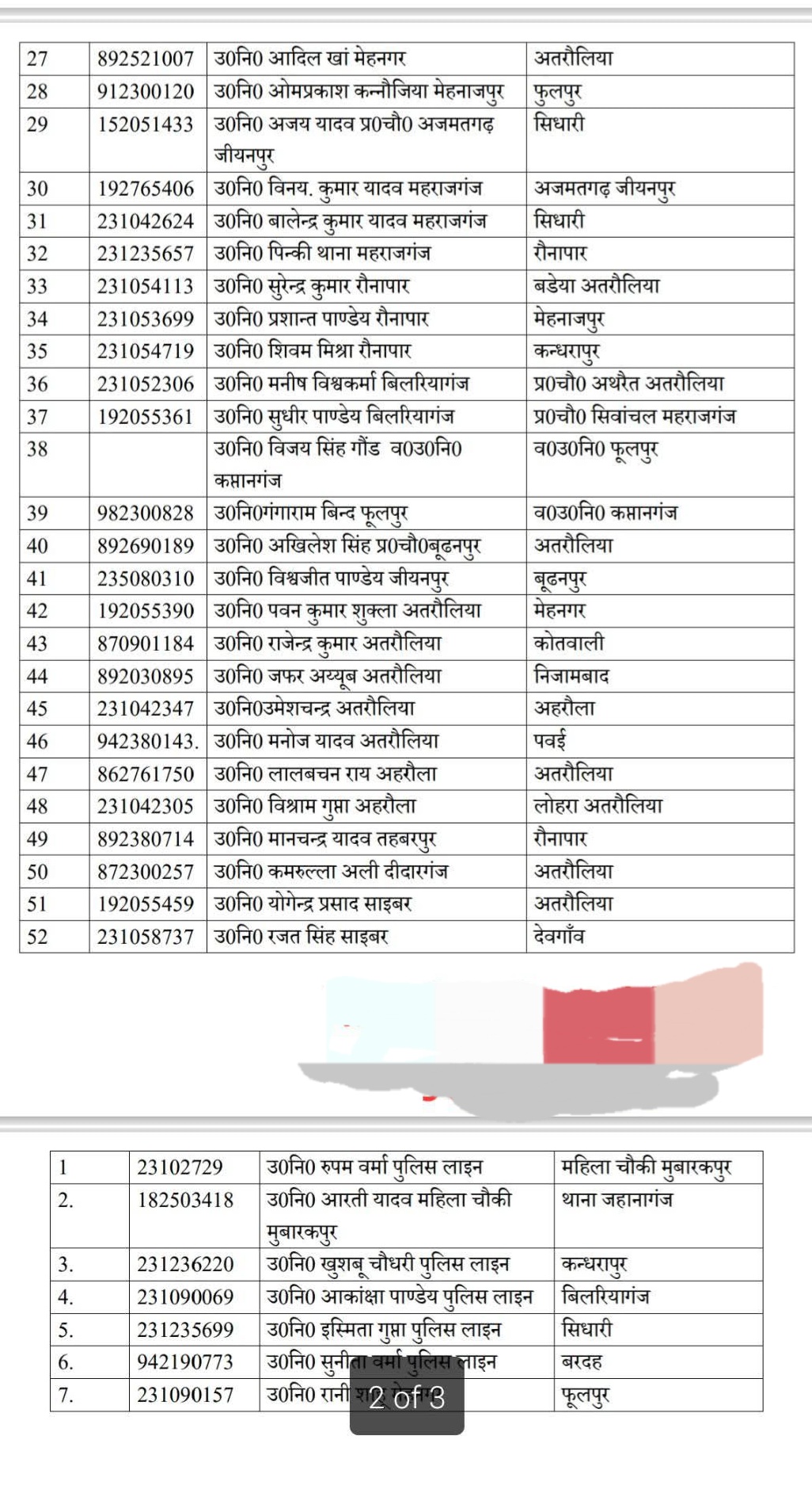 आजमगढ़ में SSP डॉ. अनिल कुमार का बड़ा एक्शन, लगभग 5 दर्जन उपनिरीक्षकों के तबादले आजमगढ़