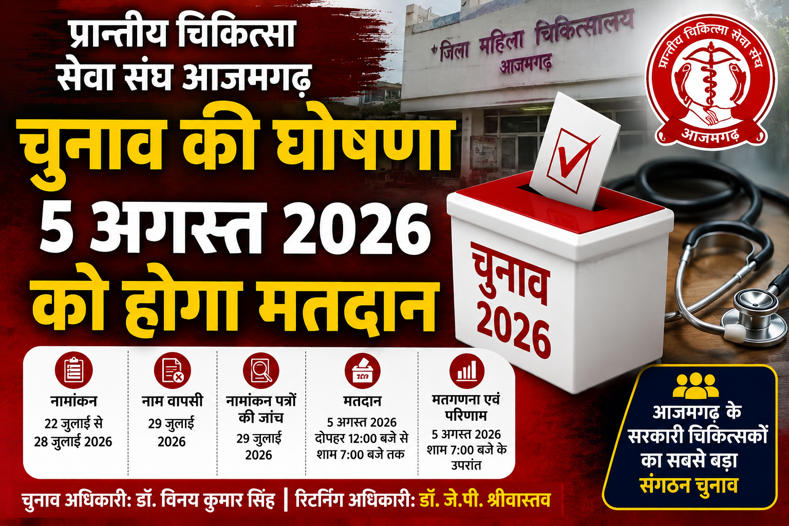 आजमगढ़ प्रान्तीय चिकित्सा सेवा संघ आजमगढ़ के चुनाव का ऐलान, 5 अगस्त को होगा मतदान डॉ.विनय कुमार सिंह बने चुनाव अधिकारी